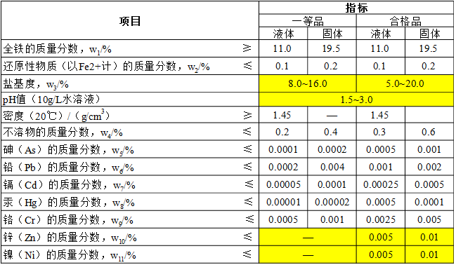 聚合硫酸鐵質(zhì)量標(biāo)準(zhǔn)